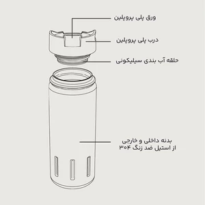 فروش فلاسک دوجداره سانتکو  ظرفیت 710 میلی لیتر