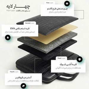 خرید کیف لپ تاپ پروین