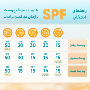 فروش کرم ضد آفتاب و ضد لک بی رنگ لافارر SPF50 حجم 40 میلی لیتر مناسب پوست خشک و معمولی