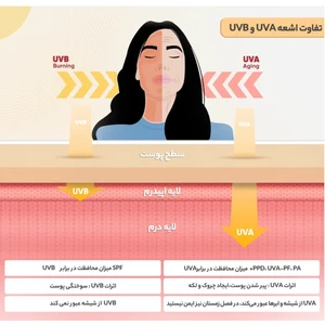 کرم ضد لک لافارر پوست خشک