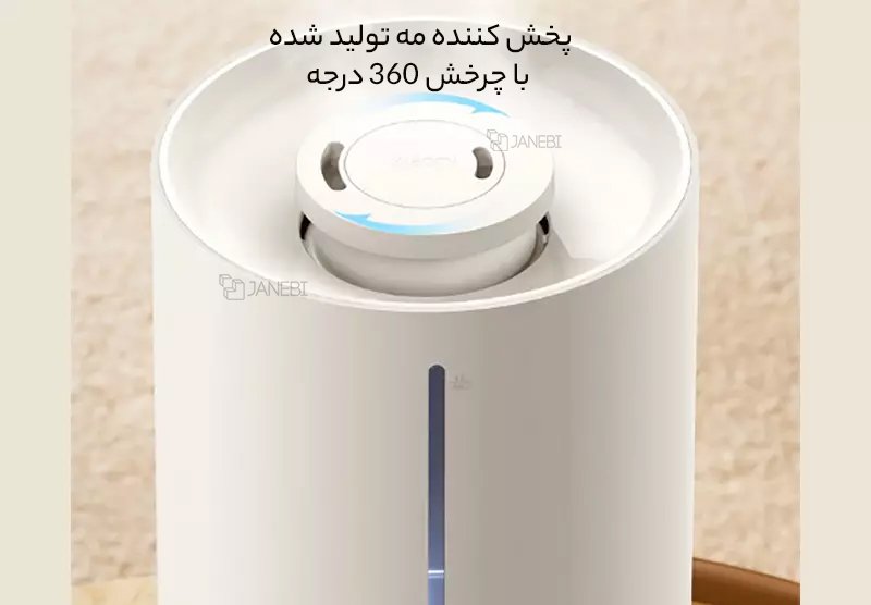 چرخش 360 درجه