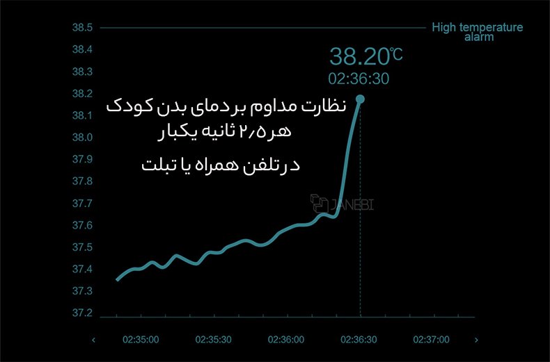 نظارت مداوم بر عملکرد مداوم بدن