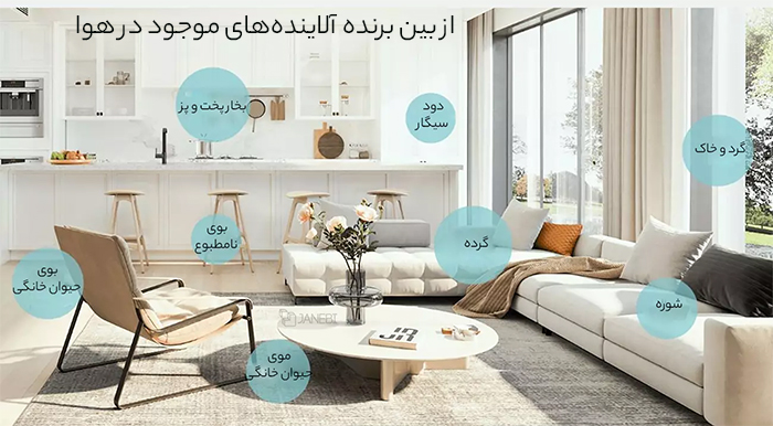 دستگاه تصفیه هوا برای همه آلاینده&zwnj;ها