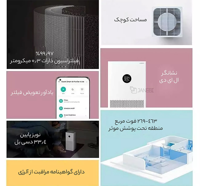 نمایش جزئیات قابل توجه