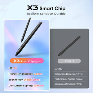 قلم نوری ایکس پی-پن مدل XP-Pen Artist 10 2nd (پک باز شده)