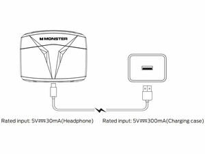 هندزفری گیمینگ بی سیم مانستر Monster XKT06 Gaming Earbuds Wireless