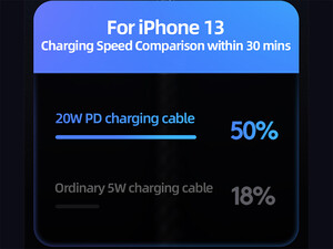 کابل لایتنینگ به تایپ سی یوسامز USAMS data cable US-SJ573 Icy 1.2m Type-C to Lightning