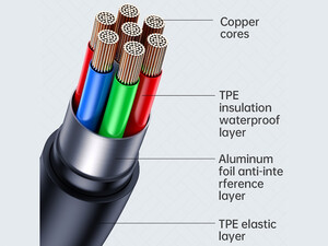 خرید کابل تایپ سی به لایتنینگ فست شارژ یوسامز USAMS US-SJ566 Lithe Series 1.2m Type-C to Lightning Fast Charging Cable