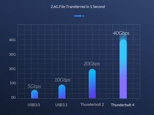 خرید کابل تاندربولت 2 متری اوریکو ORICO TBW4-20 Thunderbolt 4 Data Cable