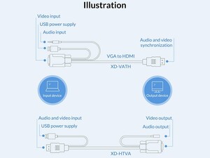 سرعت مبدل اچ دی ام آی به وی جی ای و صدا و یو اس بی اوریکو ORICO VGA/HDMI Adapter Cable (XD-VATH)