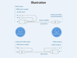 مبدل اچ دی ام آی به وی جی ای و صدا و میکرو یو اس بی اوریکو  ORICO VGA/HDMI Adapter Cable XD-HTVA 5m