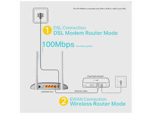 مودم روتر تی پی لینک با سرعت 300 مگابیت بر ثانیه وای فای TP-Link W9960 300Mbps Wi-Fi VDSL/ADSL Modem Router