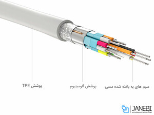 کابل تبدیل مینی دیسپلی به دیسپلی