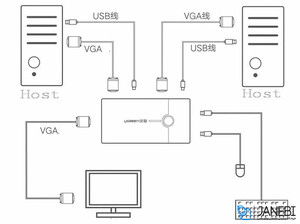 سوییچ KVM یوگرین با 2 پورت USB