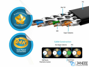 کابل شبکه پرومیت Promate linkMate-L2 CAT7 Cable 1.5m