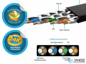 کابل شبکه پرومیت Promate linkMate-L2L CAT6 Cable 3m