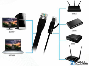 کابل شبکه پرومیت Promate linkMate-L2L CAT6 Cable 3m