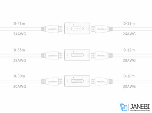 تقویت کننده سیگنال HDMI