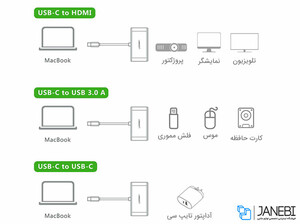 مبدل تایپ سی به اچ دی ام آی یوگرین