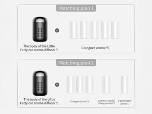 خوشبوکننده هوای خودرو بیسوس Baseus Little Fatty In-vehicle Fragrance