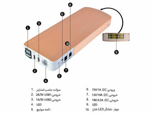 استارتر خودرو