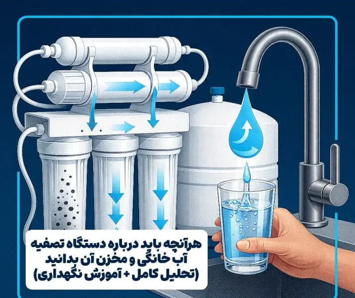 هرآنچه باید درباره دستگاه تصفیه آب خانگی و مخزن آن بدانید (تحلیل کامل + آموزش نگهداری)