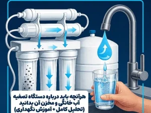 هرآنچه باید درباره دستگاه تصفیه آب خانگی و مخزن آن بدانید (تحلیل کامل + آموزش نگهداری)