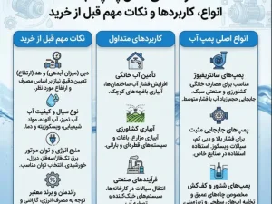 راهنمای کامل پمپ آب؛ انواع، کاربردها و نکات مهم قبل از خرید