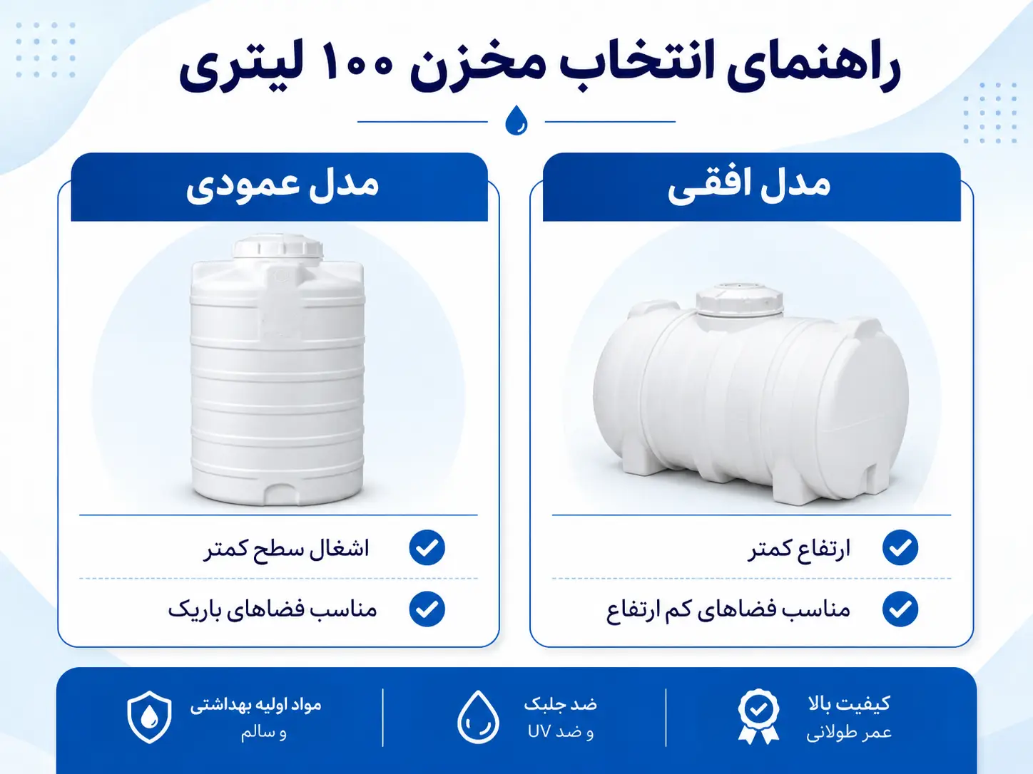 راهنمای انتخاب مخزن ۱۰۰ لیتری افقی و عمودی