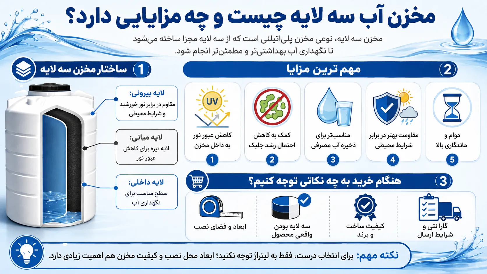 مخزن آب سه لایه چیست و چه مزایایی دارد؟