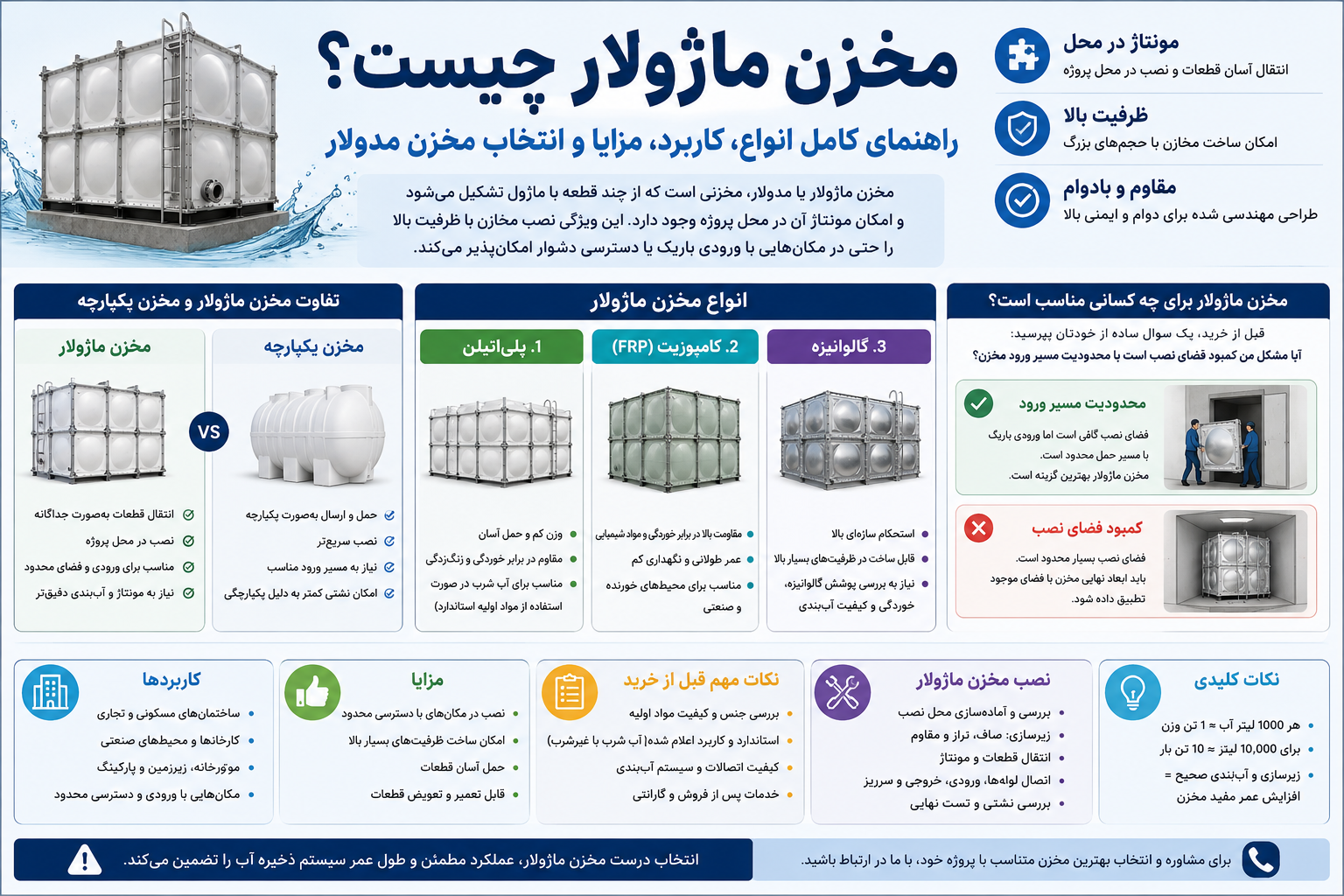 راهنمای مخزن ماژولار