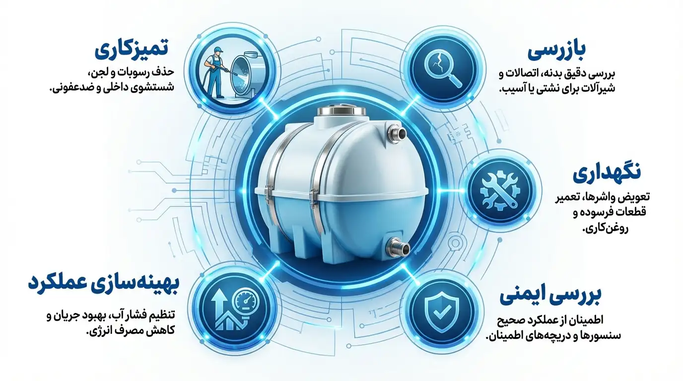 راهنمای سرویس دوره&zwnj;ای مخزن آب