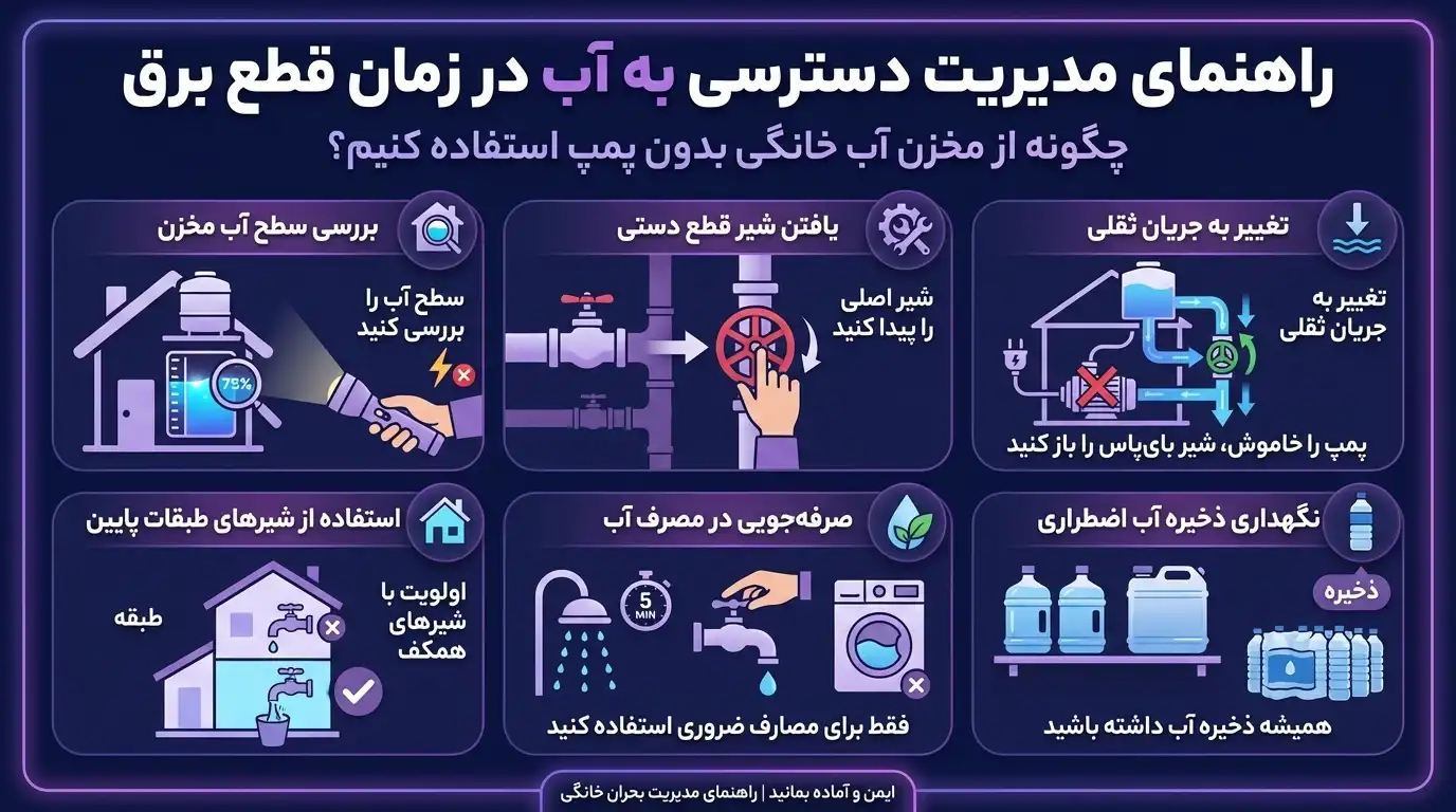 قطعی برق و استفاده از مخزن آب