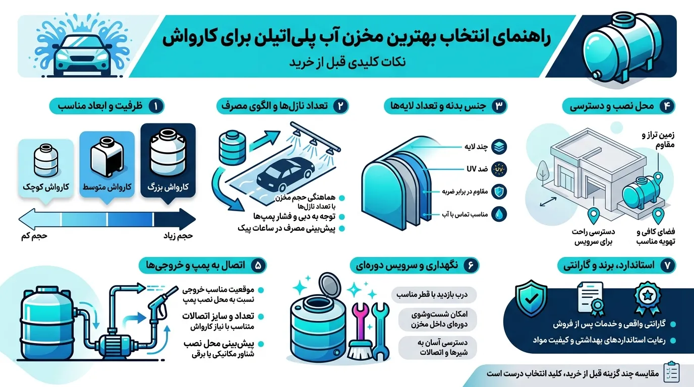 راهنما مخزن آب پلی&zwnj;اتیلن برای کارواش