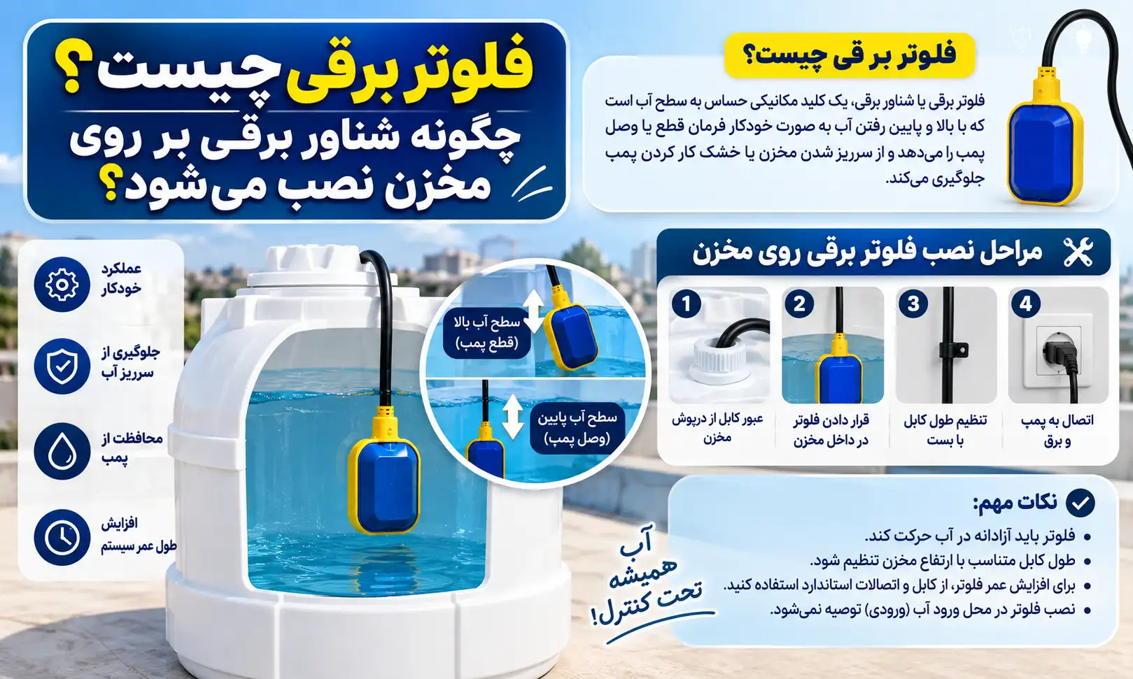فلوتر برقی چیست؟ چگونه شناور برقی بر روی مخزن نصب میشود؟
