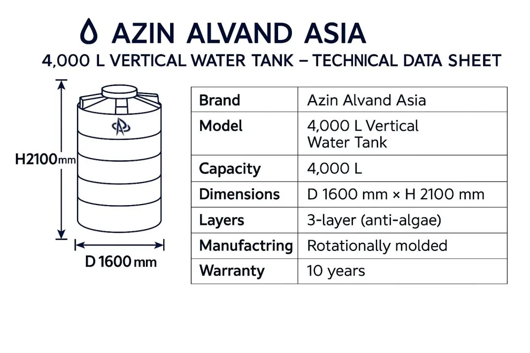 دیتاشیت مخزن 4000 لیتری عمودی