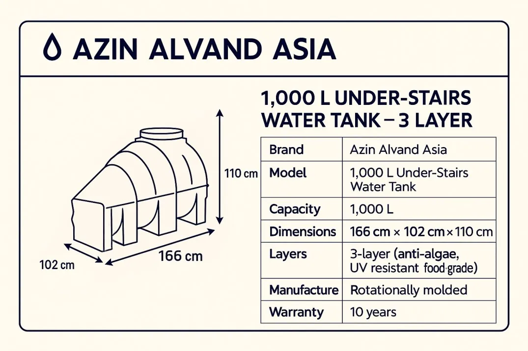 دیتاشیت مخزن آب زیرپله
