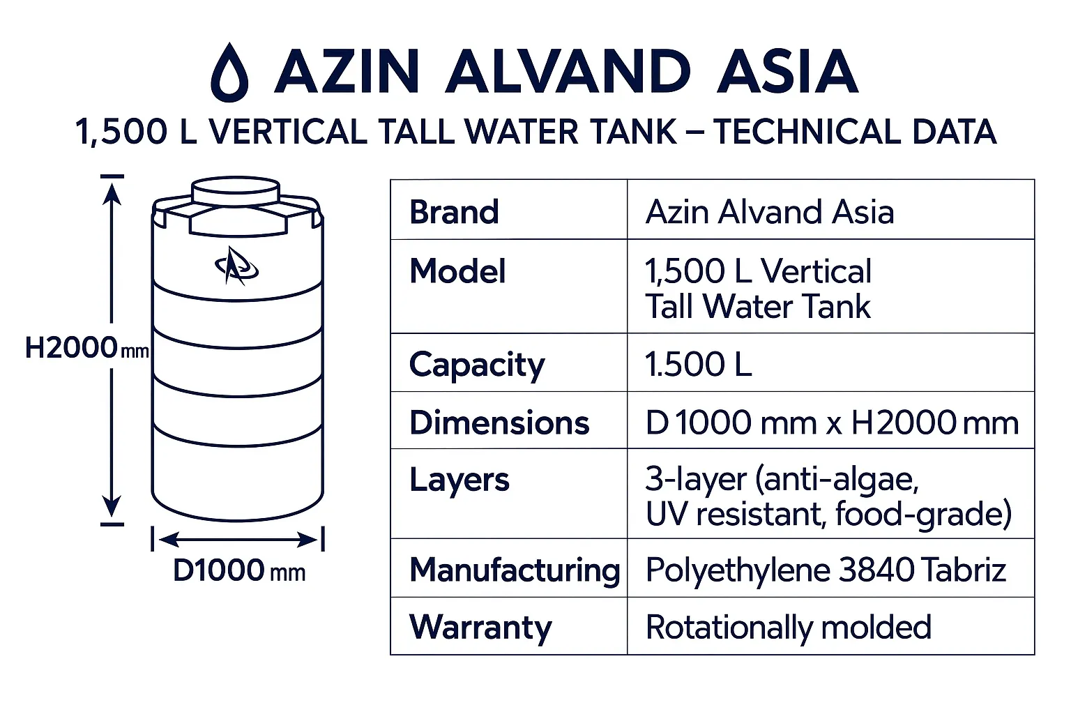 دیتا شیت مخزن 1500 عمودی
