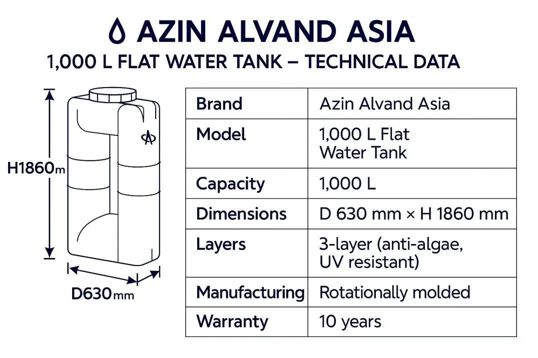دیتاشیت 1000لیتری کتابی