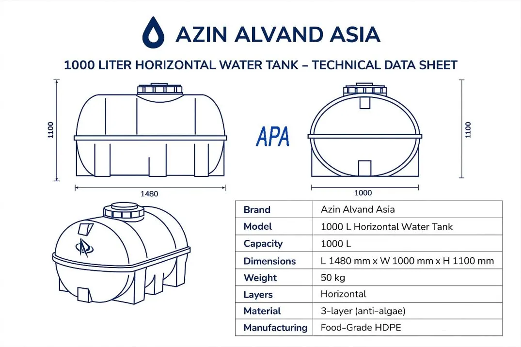 دیتاشیت مخزن آب افقی 1000 لیتری