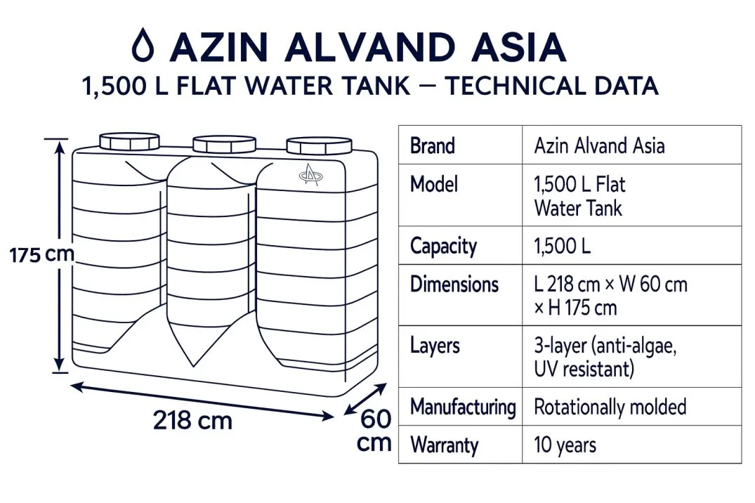 دیتاشیت مخزن 1500 کتابی