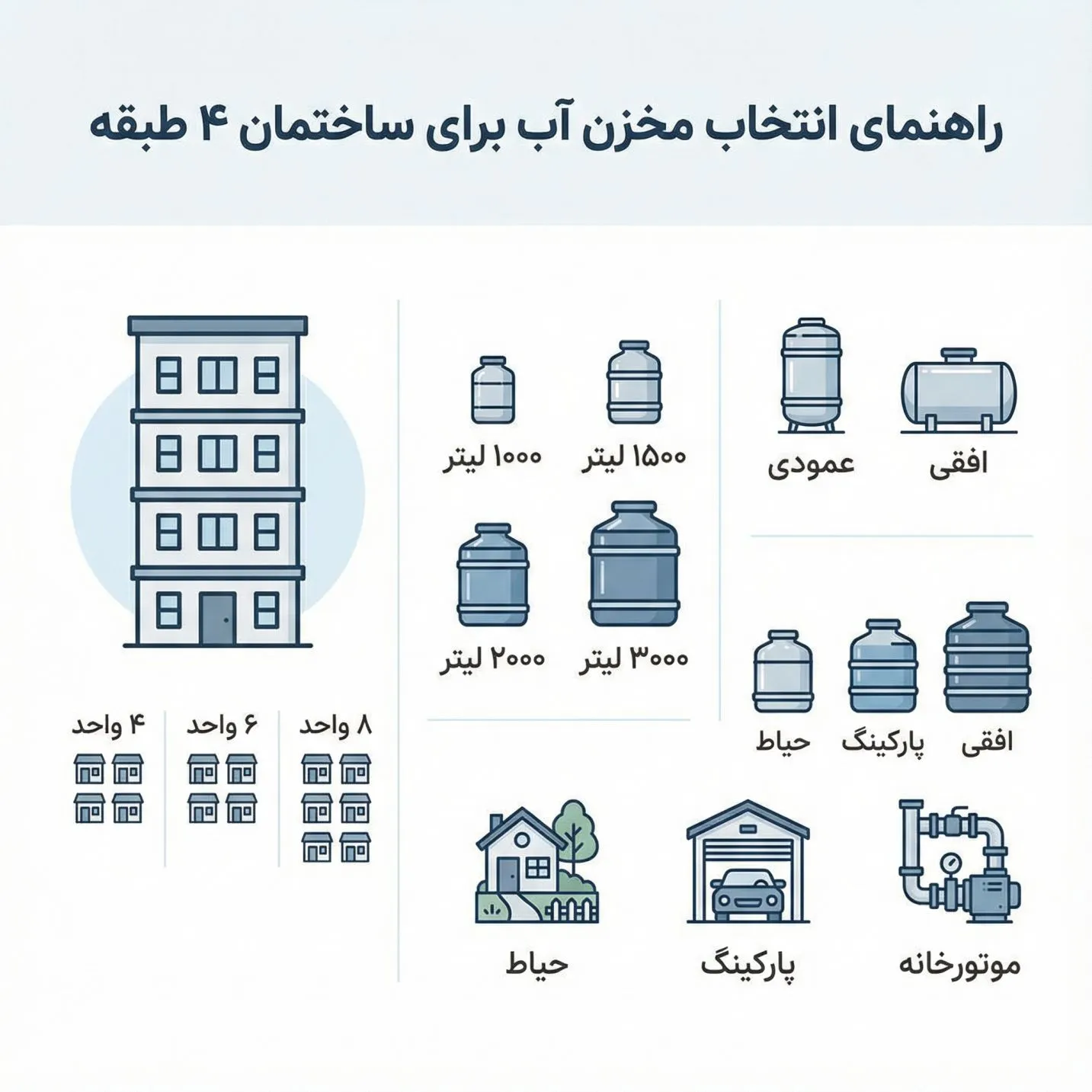 مخزن آب ساختمان 4 طبقه