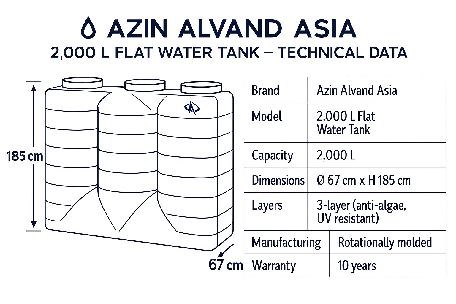 دیتاشیت مخزن2000 لیتری کتابی