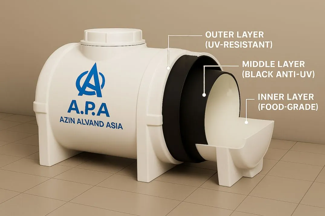 مخزن چندلایه 