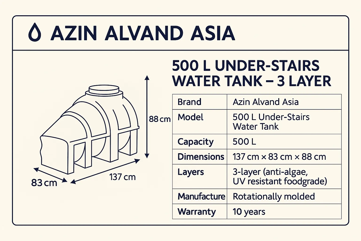دیتاشیت مخزن 500 زیرپله