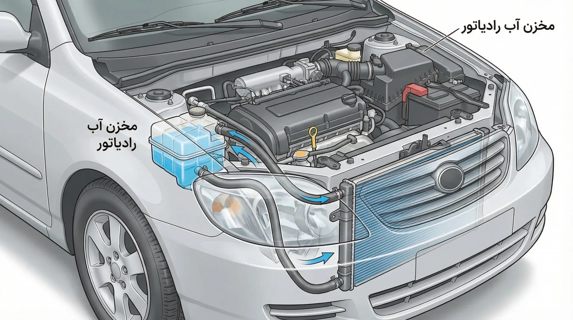 مخزن رادیاتور