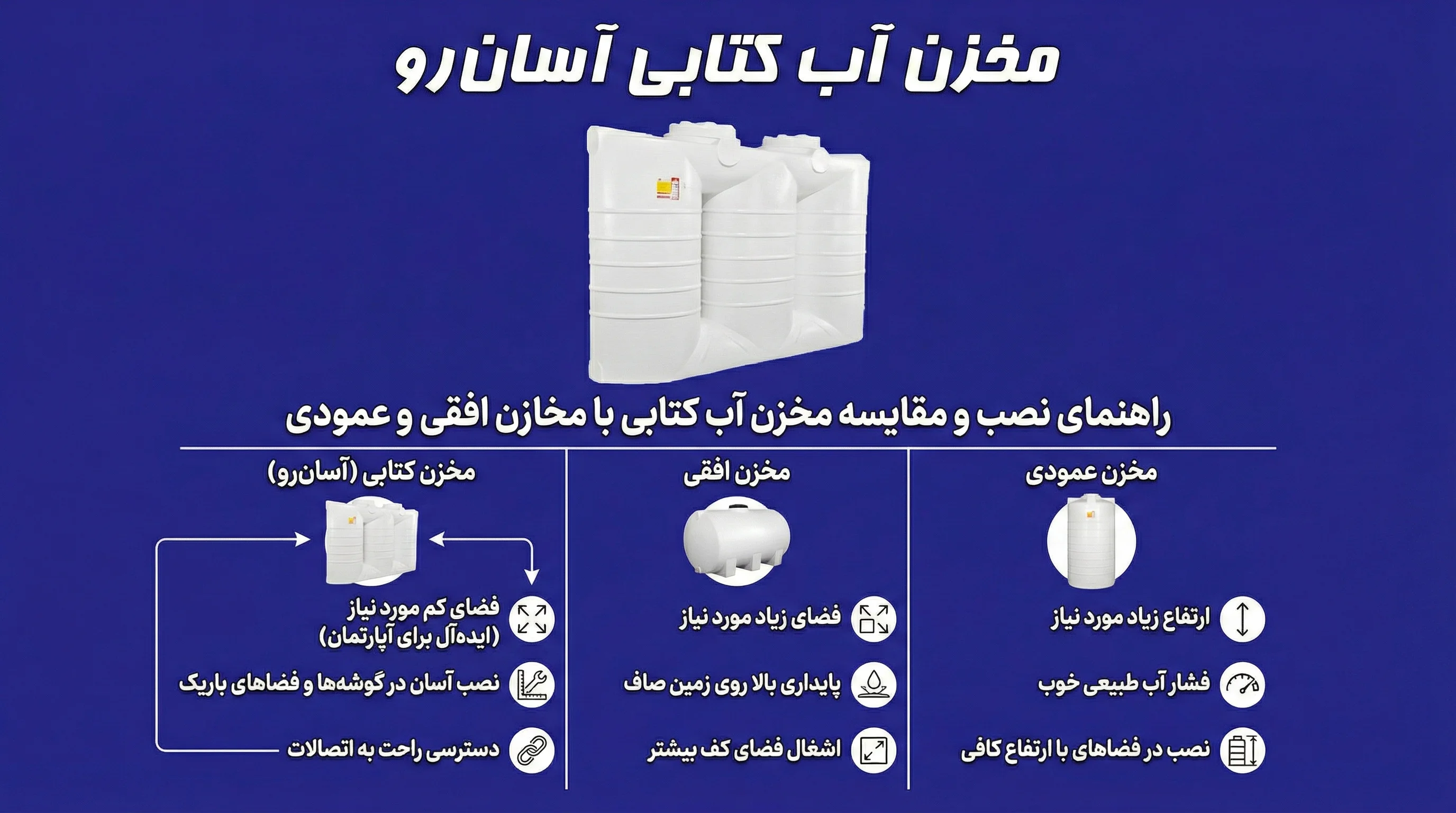 راهنمای کامل نصب مخزن آب کتابی آسان&zwnj;رو در فضاهای کوچک و کم&zwnj;ارتفاع