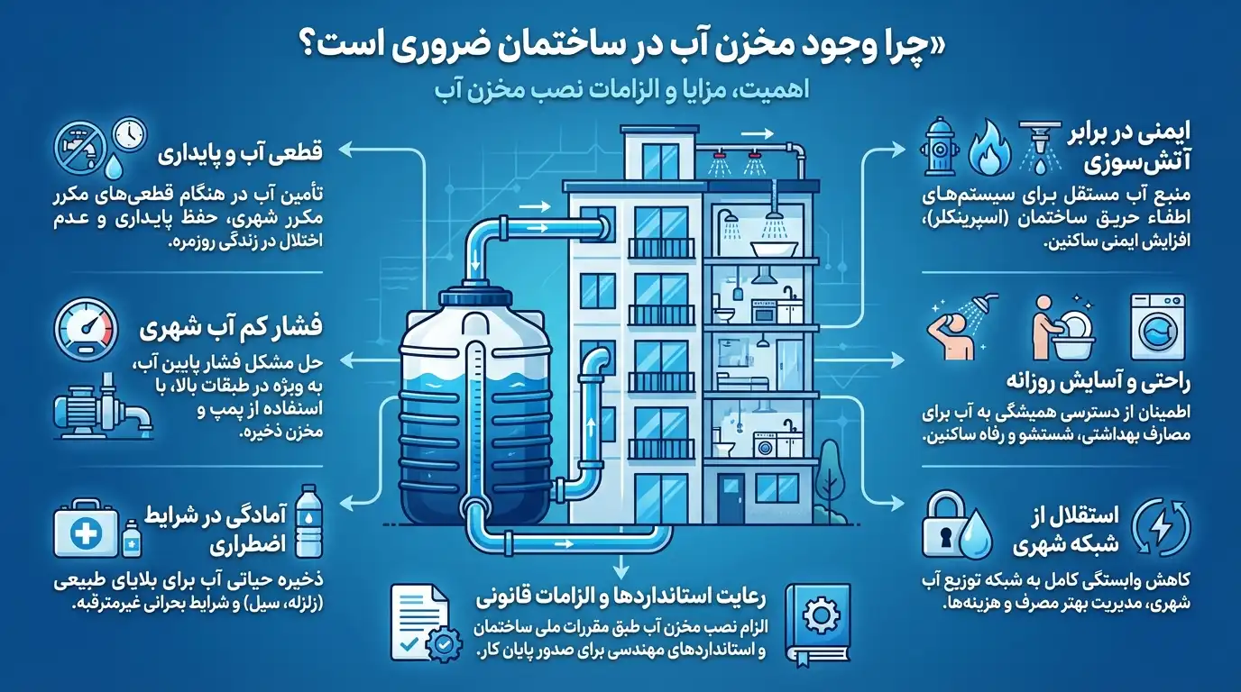 ضرورت مخزن آب