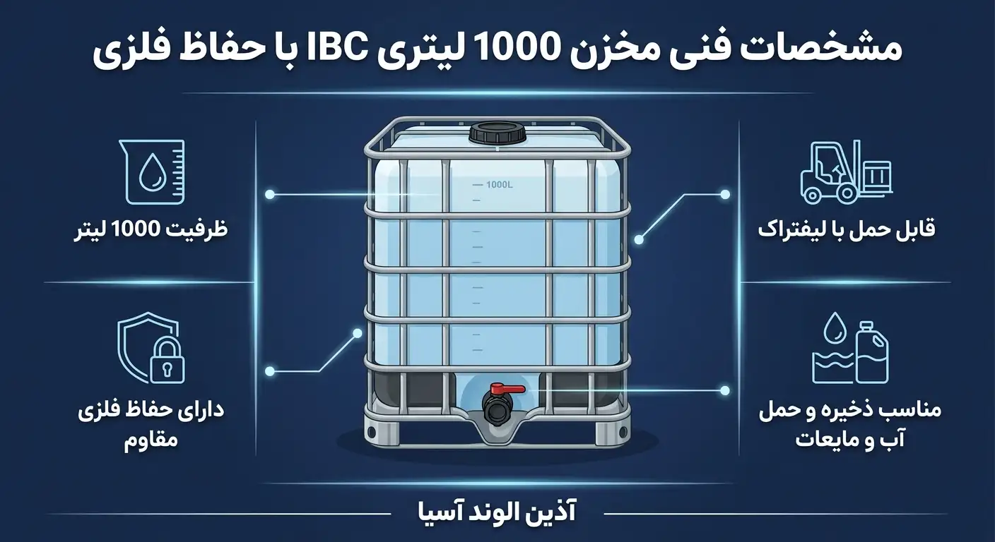 مخزن ibc