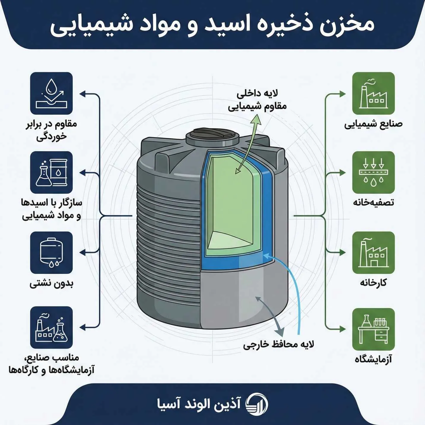 مخزن ذخیره اسید و مواد شیمیایی